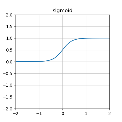 sigmoid function