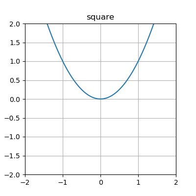 square function
